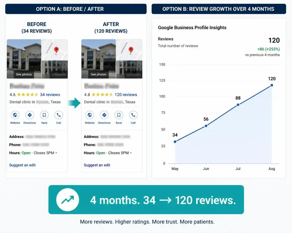 Google Business Profile review growth comparison